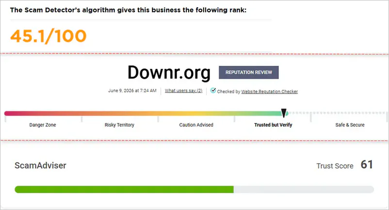 downr review