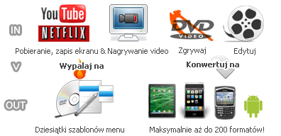 conversor de dvd, conversor de video, grabador de video, herramienta de captura de pantalla, ripea dvd a ipod, iphone, psp, android